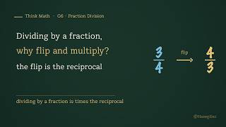 Why Fraction Division Means Flip and Multiply Think Math G6 Fraction Division