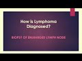AGACNP REVIEW #4/4 Q&A - Hematology Oncology