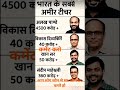 भारत के सबसे अमीर टीचर gk #news #video # generalknowledge #education #ytstudio