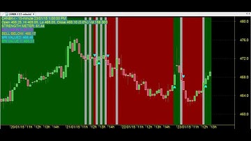 JUST FOLLOW SIGNALS TRADING CHART CODE : 3*423 GOOD AMIBROKER AFL FORMULA