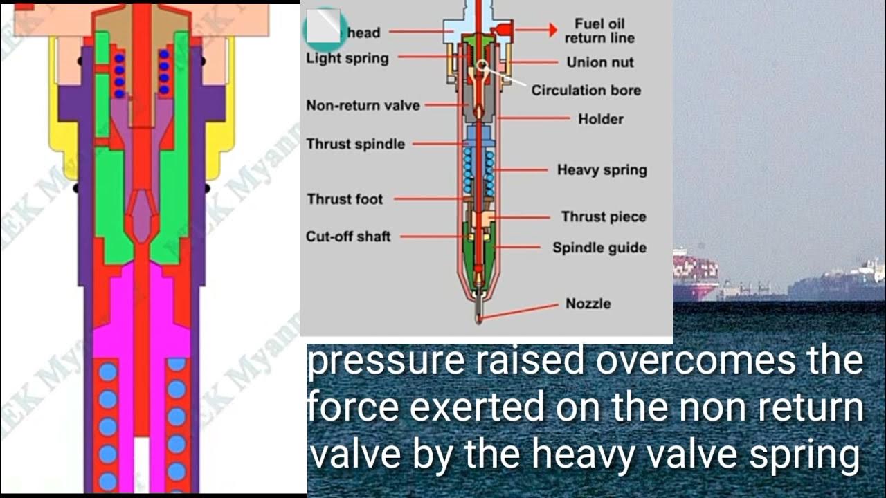 Slide Type Fuel Injector working of Main Engine YouTube