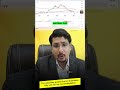 Natural Gas Weekly Analysis | Natural Gas News | Natural Gas News | Natural Gas Forecast