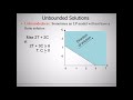 BSTA 320/325: Graphical & Excel Solutions for Linear Programming