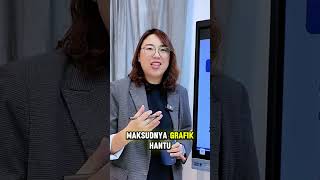 3 Kesilapan Akaun TikTok Yang Ramai Tak Sedar | Coach HyperGrowth Share