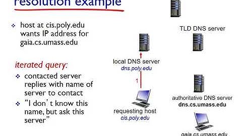 Networking: Unit 2 - The Application Layer - Lesson 9, DNS