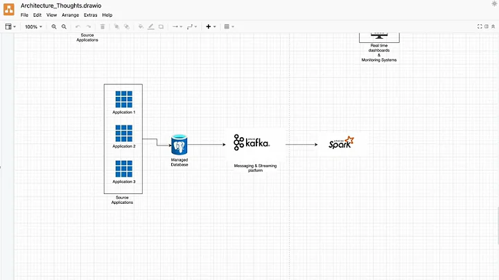Creating a realtime CDC pipeline with Kafka & Spark