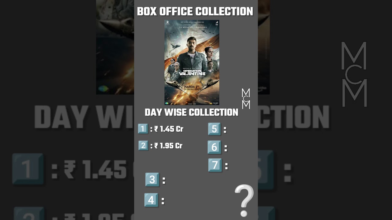 Operation Valentine (Day 7) Day Wise Box office Collection Hit Or flop?