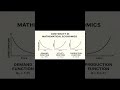 Continuity in Mathematical Economics Explained