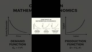 Continuity in Mathematical Economics Explained