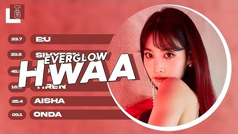 [ How Would ] EVERGLOW (에버글로우) sing 