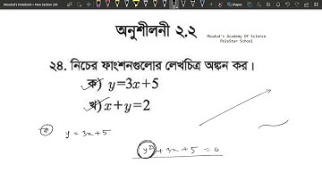 ১৪ । সেট ও ফাংশন  অনুশীলনী-২.২ ।  ২৪  নং প্রশ্নের সমাধান | নবম-দশম শ্রেণির সাধারণ গনিত