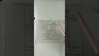 BLOCK DIAGRAM OF GENERIC MICROPROCESSER