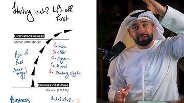 3X Your Business With The Rocket System (Learned At NASA)