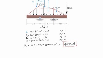 4-9b Distributed Loads part b