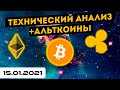 ТЕХНИЧЕСКИЙ АНАЛИЗ КРИПТОВАЛЮТ - BITCOIN, ETHEREUM, XRP, альткоины