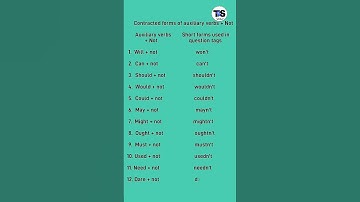 Contracted forms of auxiliary verbs + Not || Part - 2 || #questiontags #shorts #viral