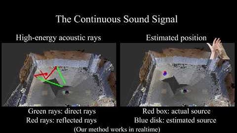 Reflection aware sound source localization