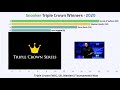 Snooker triple crown world championship masters uk winners bar chart race 2020 updated