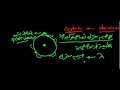 Bohr model of the atom ... النموذج الذري لبور