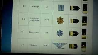 Military ranks