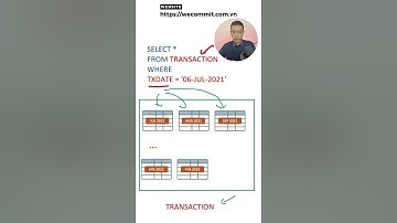 Kỹ thuật tối ưu SQL đối với các bảng lớn | Partition   #shots  #wecommit  #tranquochuy #sqltuning