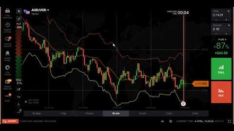 bollinger bands indicator strategy - trading forex option strategy 212