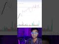 BTC is finally big move today and watch before prediction video #ytshorts #trending #viral