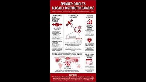 11/25 - Spanner: Google