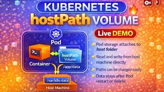 Kubernetes hostPath Volume Live Demo | hostPath Volume Explained with Real Example