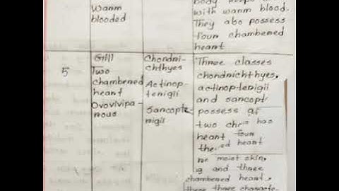 Biology Assignment HSC