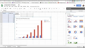 Linearizing Inverse, Quadratic, Square Root Relationships