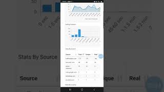Leadsleap Review 2022 | How to get 5 to10 leads Per daay
