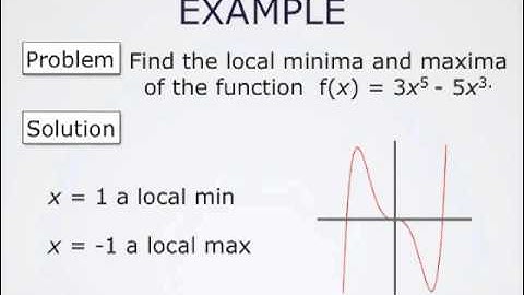 Extreme Values of Differentiable Functions