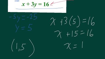 6.3 "Elimination method"
