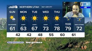 Sunday Weather Update