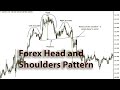 How to Trade the inverse head and shoulders pattern bearish for beginners