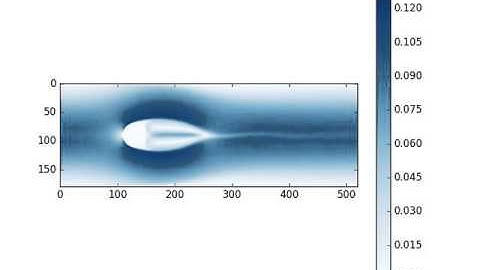 Lattice Boltzmann with cylinder