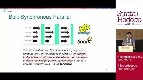 High efficiency systems for distributed AI and ML at Scale