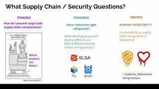 Michael Liberman @ Kusari - Insights into the Software Supply Chain: An Introduction to GUAC