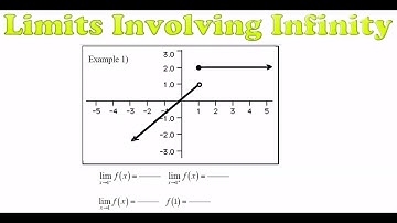 Limits Involving Infinity