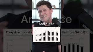 How is pre-seed funding faring in the VC downturn? #preseed #startupfundraising #VC