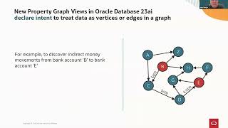 Celebrity Simplifying database management with new Oracle 23ai features & Full Stack Disaster Recovery Net Worth