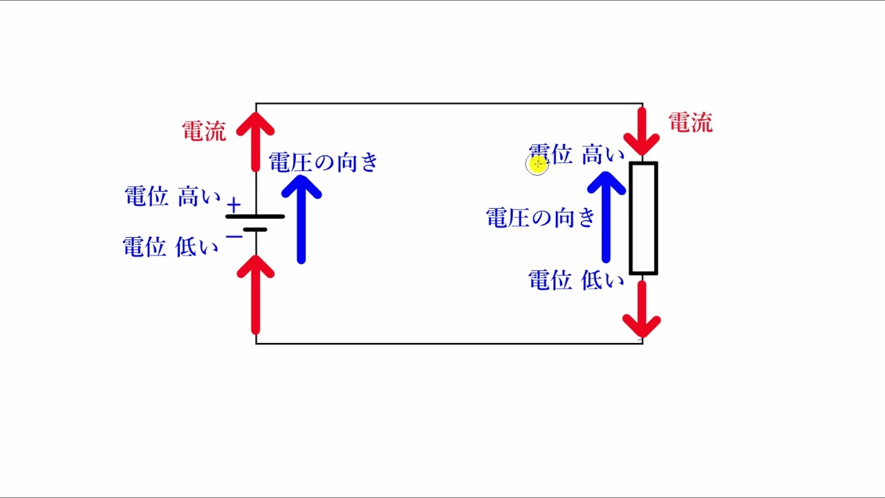 電圧 と 電流 の 関係 考察