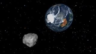 Asteroid 2012 DA14 Flight Path