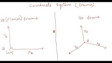 Lecture 11: homogeneous transforms