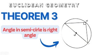 THEOREM 3 PROOF: EUCLIDEAN GEOMETRY | GRADE 11& 12 |