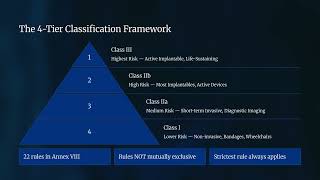 Device Classification Under EU MDR