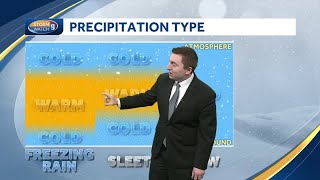 What s the difference between snow freezing rain and sleet