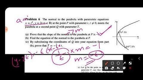 B5 The normal to a curve at any point.
