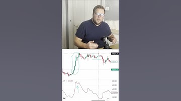 Visual explanation of ATR #algorithmictrading #technicalanalysis #tradingindicators #daytrading